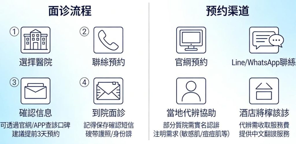 2026赴韓必看:韓國皮膚科怎麼預約?手把手教你面診流程+預約管道插图3 2026赴韓必看:韓國皮膚科怎麼預約?手把手教你面診流程+預約管道插图3