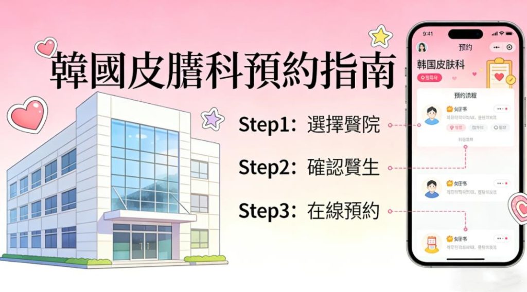 2026赴韓必看:韓國皮膚科怎麼預約?手把手教你面診流程+預約管道插图1 2026赴韓必看:韓國皮膚科怎麼預約?手把手教你面診流程+預約管道插图1